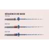 FKG - Sequence RaCe EVO 21mm / 4% S1.7B0.00.SCV.FK